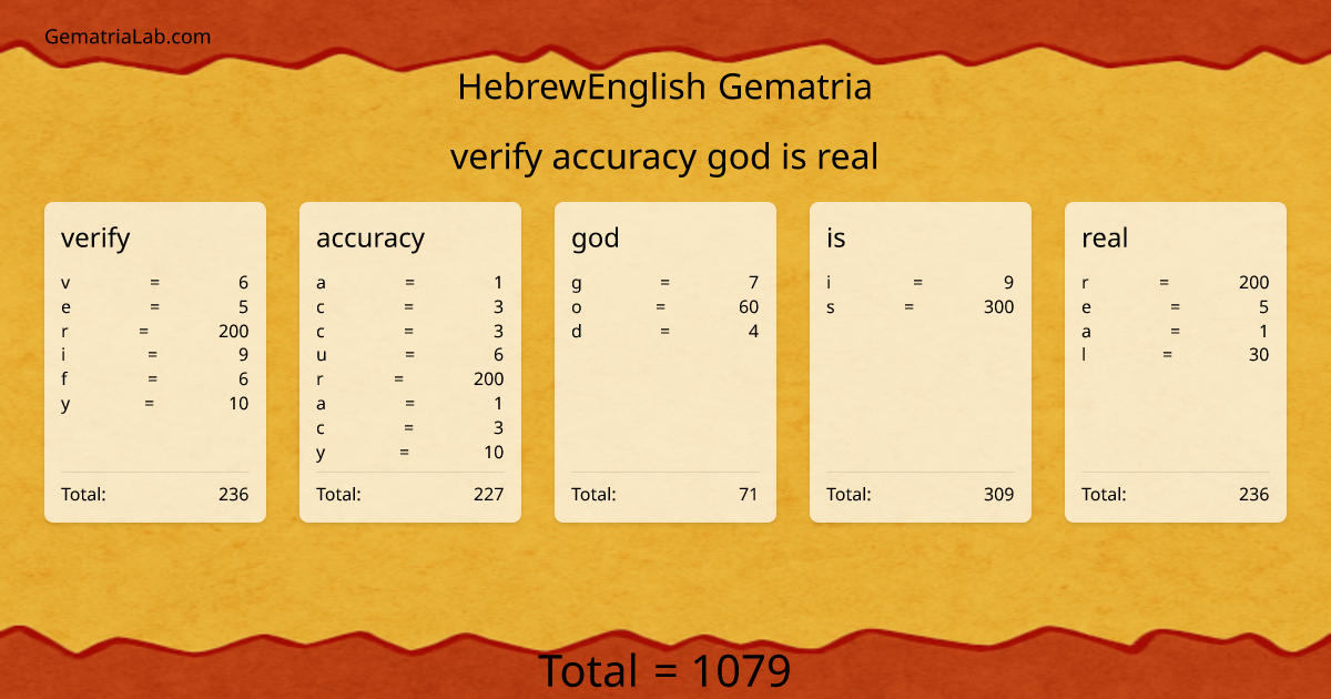 verify accuracy god is real in hebrewEnglish Gematria